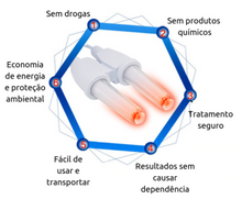 Carregar imagem no visualizador da galeria, Aparelho Rinite cure - Tratamento de rinite e sinusite.